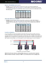 Preview for 12 page of Moons' TSM11 Series Hardware Manual