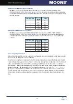 Preview for 13 page of Moons' TSM11 Series Hardware Manual