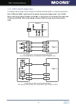 Preview for 15 page of Moons' TSM11 Series Hardware Manual