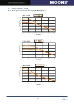 Preview for 21 page of Moons' TSM11 Series Hardware Manual