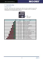 Preview for 23 page of Moons' TSM11 Series Hardware Manual