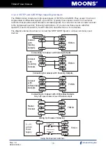 Preview for 16 page of Moons' TSM24P User Manual