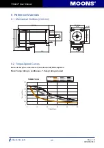 Preview for 45 page of Moons' TSM24P User Manual