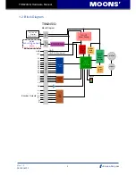 Preview for 4 page of Moons' TSM24S/Q Hardware Manual