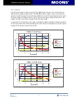 Предварительный просмотр 8 страницы Moons' TSM24S/Q Hardware Manual