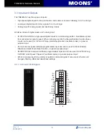 Preview for 14 page of Moons' TSM24S/Q Hardware Manual