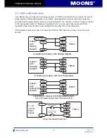 Предварительный просмотр 15 страницы Moons' TSM24S/Q Hardware Manual