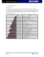 Предварительный просмотр 20 страницы Moons' TSM24S/Q Hardware Manual