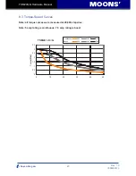 Предварительный просмотр 23 страницы Moons' TSM24S/Q Hardware Manual