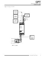 Предварительный просмотр 13 страницы Moore Industries CPT HLPRG Quick Start Manual