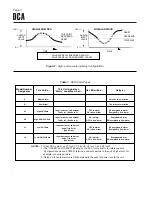 Preview for 4 page of Moore Industries DCA D User Manual