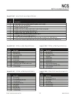 Предварительный просмотр 95 страницы Moore Industries NET Concentrator System AOM User Manual