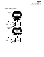 Предварительный просмотр 15 страницы Moore Industries SDY User Manual