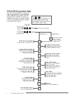 Preview for 2 page of Moore Industries SPA HLPRG User Manual