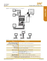 Preview for 61 page of Moore Industries SPA2 TPRG Manual