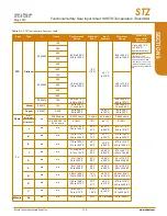 Preview for 129 page of Moore Industries STZ User Manual