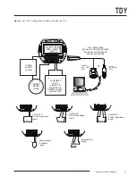 Предварительный просмотр 11 страницы Moore Industries TDY User Manual