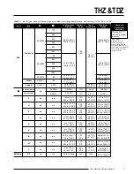 Preview for 7 page of Moore Industries TDZ Installation Manual