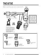 Preview for 16 page of Moore Industries TDZ Installation Manual