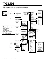 Preview for 18 page of Moore Industries TDZ Installation Manual