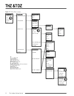 Preview for 20 page of Moore Industries TDZ Installation Manual