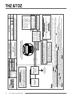 Preview for 26 page of Moore Industries TDZ Installation Manual