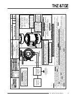 Preview for 27 page of Moore Industries TDZ Installation Manual