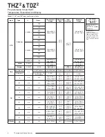 Preview for 6 page of Moore Industries TDZ2 User Manual