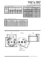 Preview for 7 page of Moore Industries TDZ2 User Manual