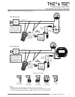 Preview for 13 page of Moore Industries TDZ2 User Manual