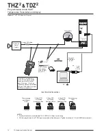 Preview for 14 page of Moore Industries TDZ2 User Manual