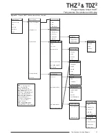 Preview for 27 page of Moore Industries TDZ2 User Manual