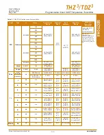 Preview for 125 page of Moore Industries TDZ3 User Manual