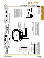 Preview for 129 page of Moore Industries TDZ3 User Manual