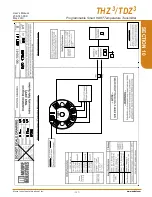 Preview for 131 page of Moore Industries TDZ3 User Manual