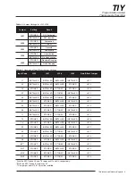 Preview for 9 page of Moore Industries TIY Installation Manual