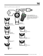 Preview for 11 page of Moore Industries TRZ Manual