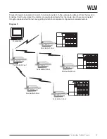 Предварительный просмотр 25 страницы Moore Industries WLM Installation Manual