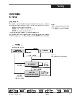 Предварительный просмотр 80 страницы Moore 535 PROFILER User Manual