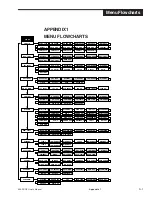 Предварительный просмотр 128 страницы Moore 535 PROFILER User Manual