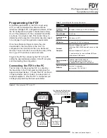 Предварительный просмотр 9 страницы Moore FDY Installation Manual