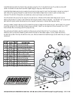 Preview for 2 page of MOOSE 4501-0761 Instruction Sheet