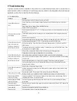 Preview for 12 page of MOOVAIR TM08CEM9115S Service Manual