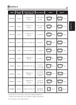 Preview for 21 page of Mopedia RP729L Instruction Manual