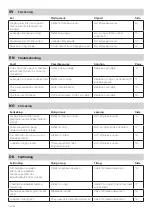 Preview for 14 page of Mora armatur Izzy Miniprofi 70 28 45 Manual