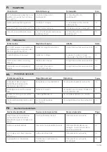 Preview for 15 page of Mora armatur Izzy Miniprofi 70 28 45 Manual