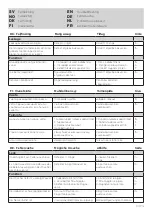 Preview for 21 page of Mora CERA DUO 242052 Installation And Maintenance  Instruction