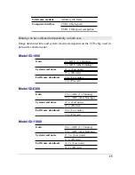 Preview for 15 page of Moravian Instruments G3-1000 User Manual