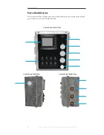 Preview for 6 page of Morbark 20 Operator'S Manual