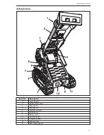 Preview for 21 page of Morbark BOXER 320 Operator'S Manual